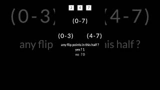 How a Binary Tree Compresses Image Data 14x Faster | REE Deep Dive (Part 2)