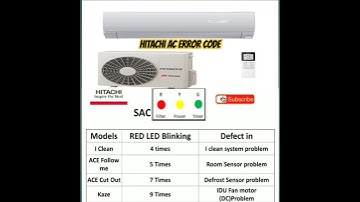 Hitachi inverter AC error code all inverter AC code #hitachi