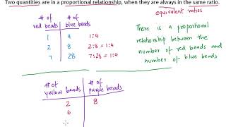 Introduction to proportional relationships