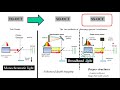 2021 OCT  in Glaucoma (1) : OCT physics