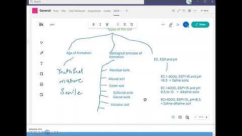 Soil Classification I Irrigation Engineering I Prof. Sagar Kolekar