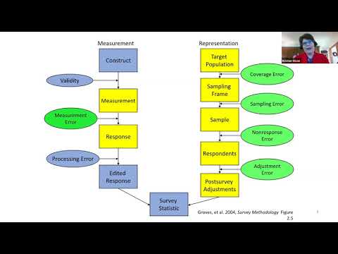 Within-household selection methods