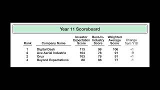 MGT-290: Business Management Capstone (Module 10)