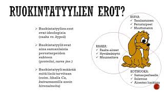 Liikkuvan koiran ruokinta: Yleisimmät tarpeet