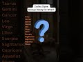 🌟 Zodiac Signs: Always Ready for  🤔 #astrology #shorts #english