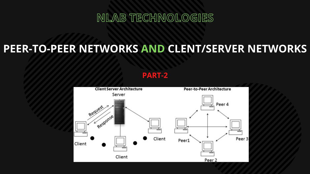 BASIC NETWORKING | MALAYALAM | PART-2 - YouTube