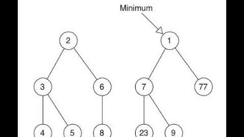 Amortization and Fibonacci Heap Part - I(Computer Science)(Algorithm )