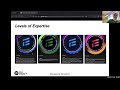 Demo Session: Make Reputation Count in Decision-making with Reputation-weighted Voting!