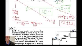 8:3 Conservation of Energy - Stream Functions, Flow Nets, Navier Stokes Equations
