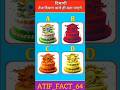 99% Fail This Brain Test!|🧠🤯 The Colour OF इंडिया केक 🎂 का कलर 😱 Guess#trendingshorts