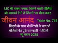 lic jeevan anand 715 benefits #lic jeevan anand plan 715 #jeevan anand #lic jeevan anand policy