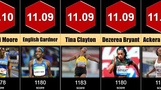 Top 50 World Rankings for Women&#39;s 100 meter in 2021