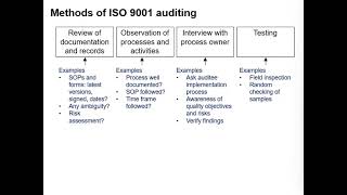 18 Methods Of Auditing Part 2