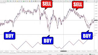 Renko Chart Indicator for MT4 & MT5 - Noise-Free Trading and Better Entries!