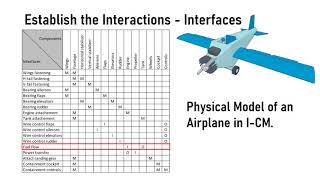 I-CM Tutorial (Interface-Component Model)-Simple Tool for Systems Engineering & Product Development