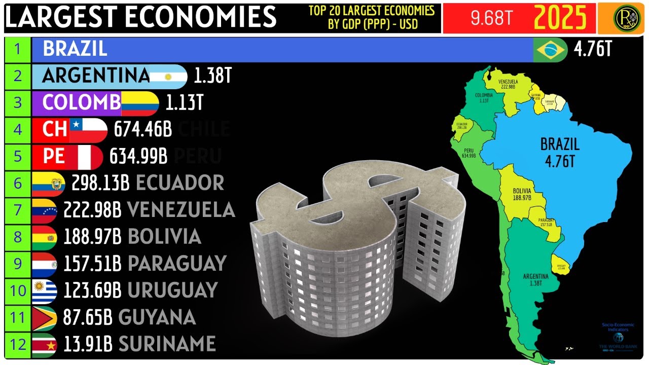 КРУПНЕЙШИЕ ЭКОНОМИКИ ЮЖНОЙ АМЕРИКИ ПО ВВП (ППС)