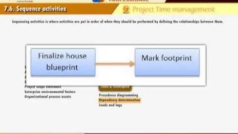 Sequence Activities - PMP exam Prep