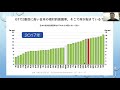 現代社会と心身問題B②