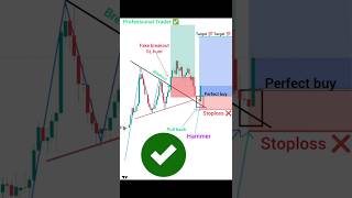 New trader vs professional trader trap trading #shorts #crypto #stockmarket #forex #trading