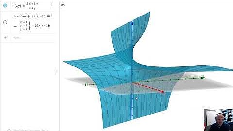 Functions of Multiple Variables