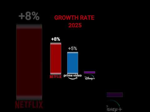       2025 