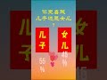 【趣多多】(2)  各种搞笑各种梗😂各种严肃和正经😐感谢观看点赞订阅🙏
