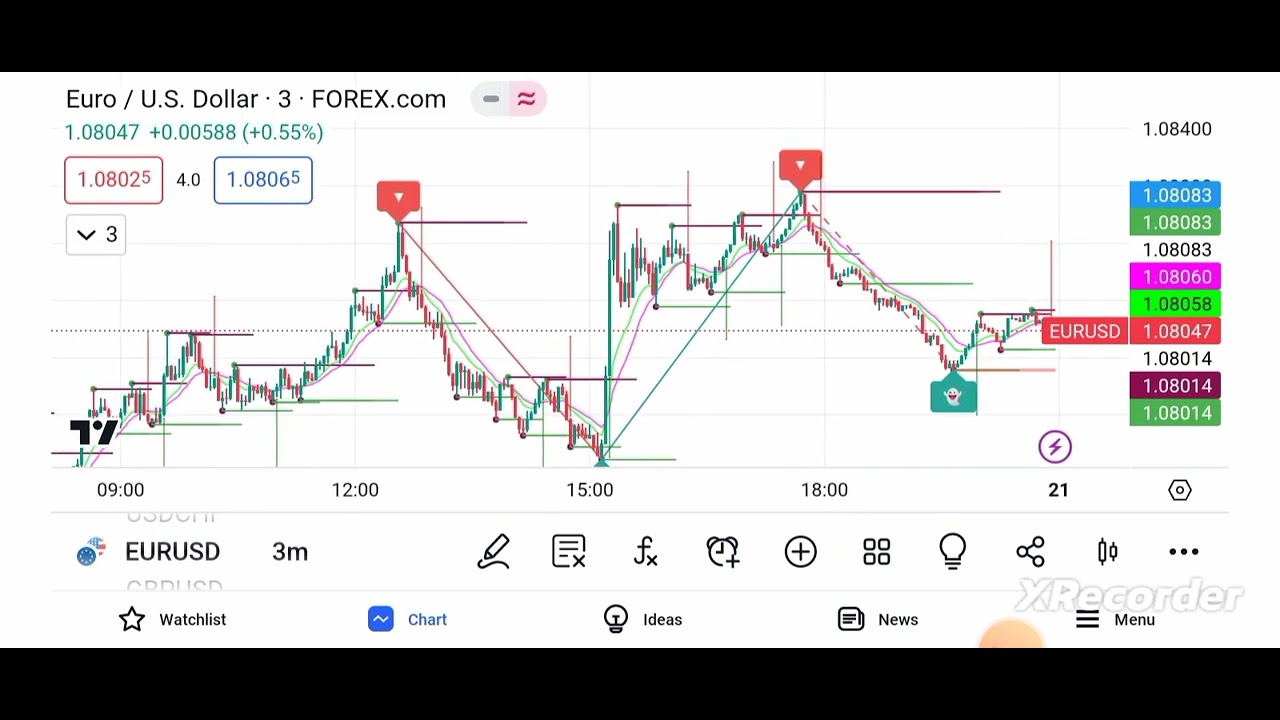 Best Indicator For Tradingview //bank nifty live trading. - YouTube