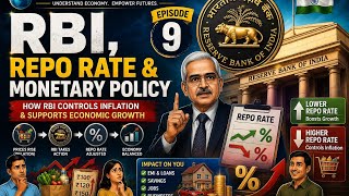 RBI Repo Rate Explained in 80 Seconds | Episode 9
