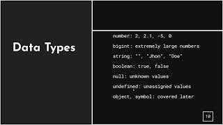 JavaScript for Beginners