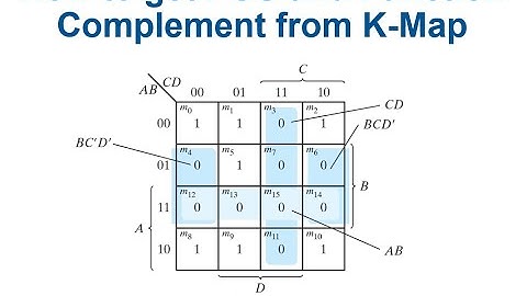 [27] how to get the function product of sum and the function complement from Karnaugh maps