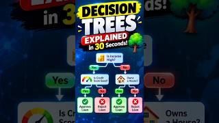 Decision Trees Explained