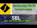 sbl stock analisis | SBL Technical Analysis | share market in nepal | sharemarket news|@merobull