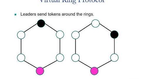Self-Stabilizing Leader Election in Regular Graphs