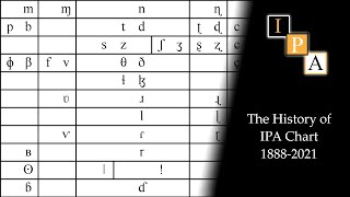 The History of the International Phonetic Alphabet Chart: Every Year