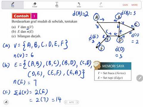 Bab 5 (part 1) Matematik Tingkatan 4 KSSM: 5.1 Rangkaian