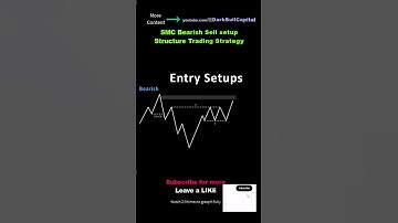 👻 smc Bearish Reversal Entry Price Action Structure Trading Strategy