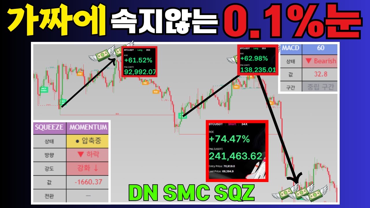 전업 트레이더가 밤샘 안 하는 비결 폭발 징후 포착 전략 (SMC 기법)