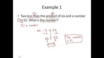 Intro to modeling with equations Notes video