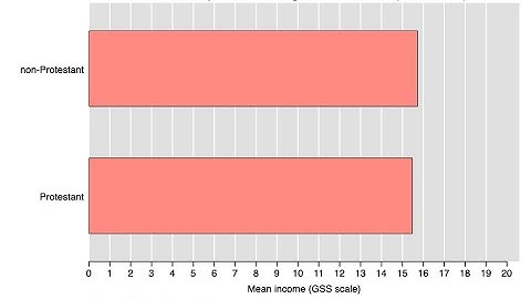 Fundamental data analysis in Stata IV: single quantitative outcome, single qualitative predictor