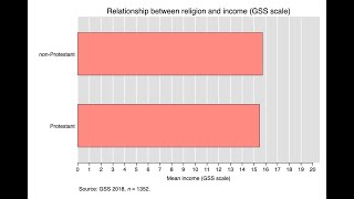 Fundamental data analysis in Stata IV: single quantitative outcome, single qualitative predictor