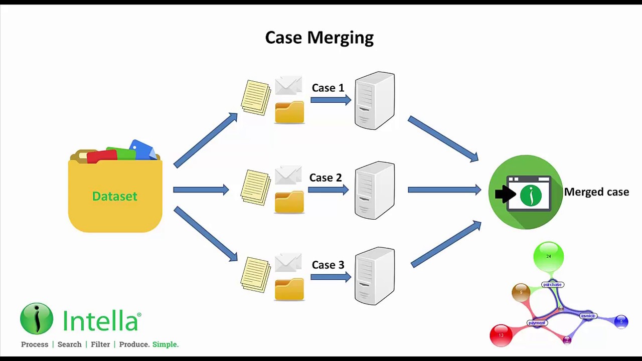 New features in Intella and Connect 2.2
