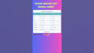 Thyroid Function Test | TFT Test |Thyroid Hormone Test #tft #tsh #thyroidfunctiontest #thyroidtest