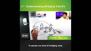 Australian Partner Visa Q&A - Understanding Bridging Visa E