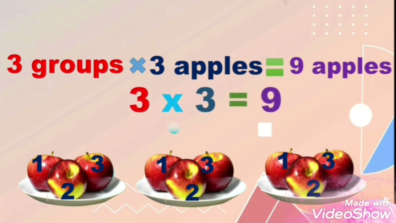 Let's review about Division! - YouTube