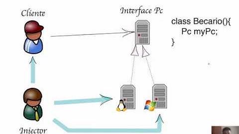 36. Principio Inyección de Dependencias. DI (Dependency Injection)