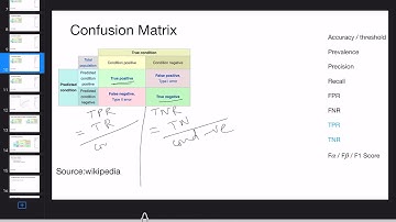 metrics   5 FPR FNR TPR TNR