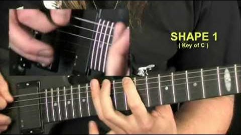 Sweep Picking Major Arpeggios - Theory, Techniques, Shapes