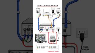 CCTV Camera Installation Wiring Diagram | DVR, SMPS, Router & Camera Connection Explained 📸😱