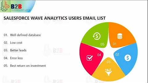 Why do we need Salesforce Wave Analytics Users List