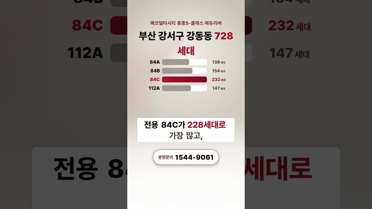 강서구 강동동 에코델타시티 중흥S-클래스 에듀리버 주택형과 공급금액